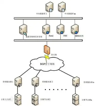 云服务器原理图，揭秘云服务器原理，从虚拟化到分布式架构的华丽蜕变