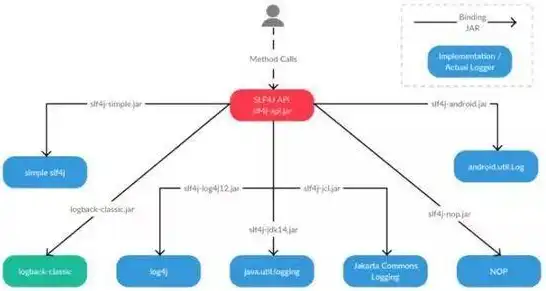 java 服务器开发，深入解析Java服务器开发，关键技术、架构模式与实践案例