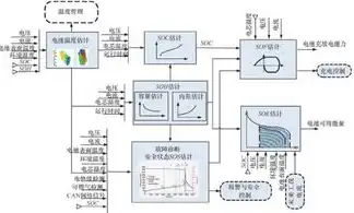 java 服务器开发，深入解析Java服务器开发，关键技术、架构模式与实践案例