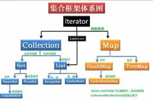 java 服务器开发，深入解析Java服务器开发，关键技术、架构模式与实践案例