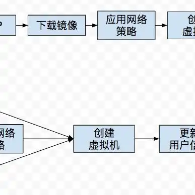 win11运行虚拟机，Win11系统下轻松开启虚拟机，畅享多系统并行体验！