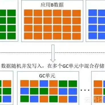 对象存储迁移工具的产品优势有哪些，突破传统束缚，引领对象存储迁移新时代——揭秘对象存储迁移工具五大优势