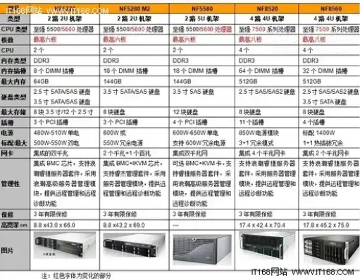 存储服务器硬件配置要求，深度解析存储服务器硬件配置，关键参数与选购指南