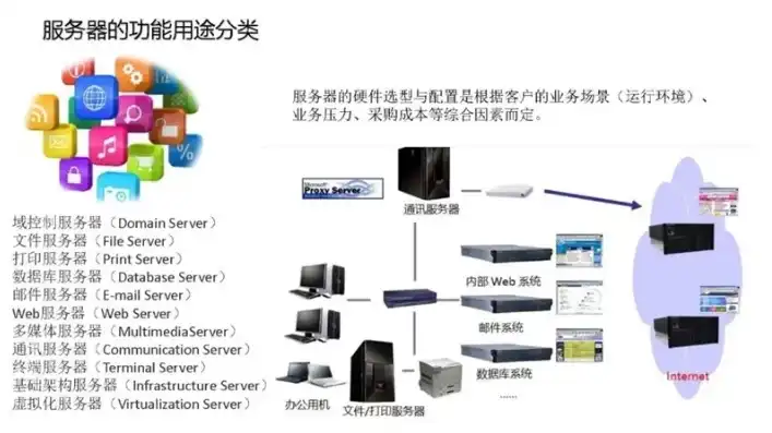 服务器系统叫什么名称，深入解析我国服务器系统飞天，架构、特点与优势