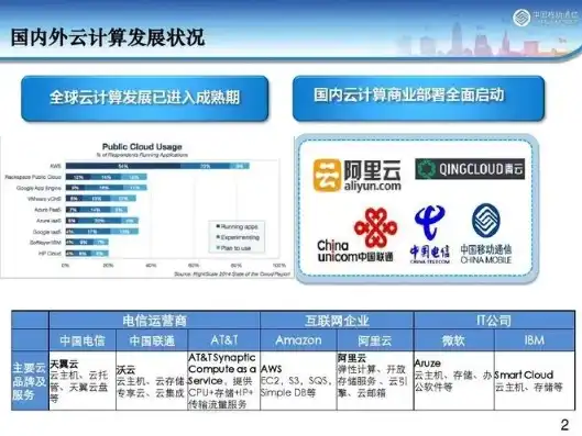 深入解析远程云服务，未来信息技术发展的新引擎