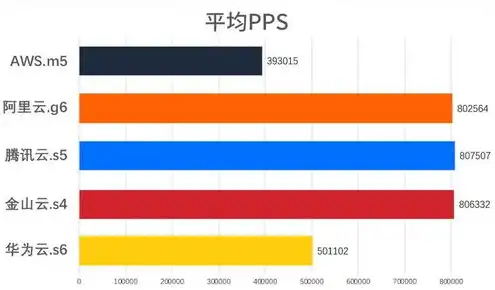 各大云服务器对比表，云服务市场竞争激烈，阿里云、腾讯云、华为云、AWS、Azure哪家更强？深度对比分析