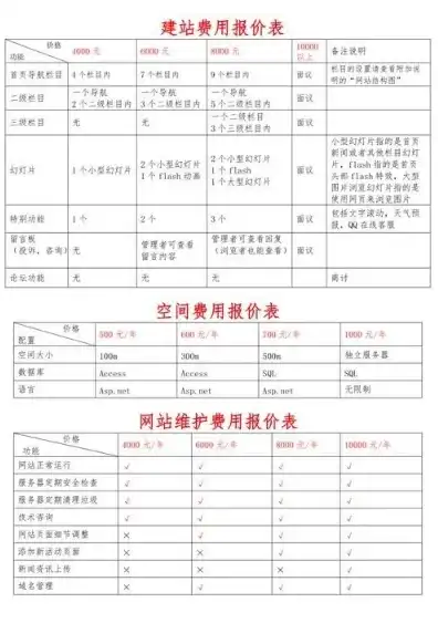 网站租用一年服务器费用多少，网站租用一年服务器费用全面解析，影响因素及预算规划