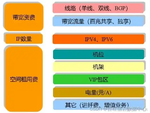 网站租用一年服务器费用多少，网站租用一年服务器费用全面解析，影响因素及预算规划