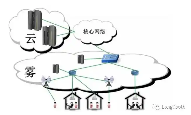 云服务器的网络是共用的吗，云服务器网络共享模式解析，共用的奥秘与挑战