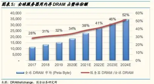 服务器芯片公司有哪些，2023年服务器芯片概念股盘点，解析市场格局与投资机会