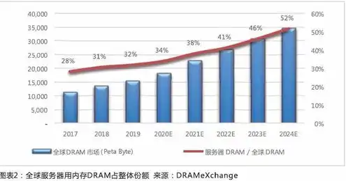 服务器芯片公司有哪些，2023年服务器芯片概念股盘点，解析市场格局与投资机会