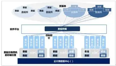 云服务器的本质是什么，云服务器，虚拟化的未来数据中心，揭秘其本质与价值