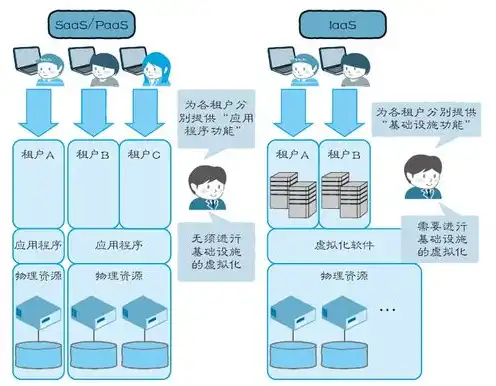 云服务器的本质是什么，云服务器，虚拟化的未来数据中心，揭秘其本质与价值