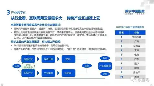 云服务器主要用途是什么，云服务器的主要用途与行业应用深度解析