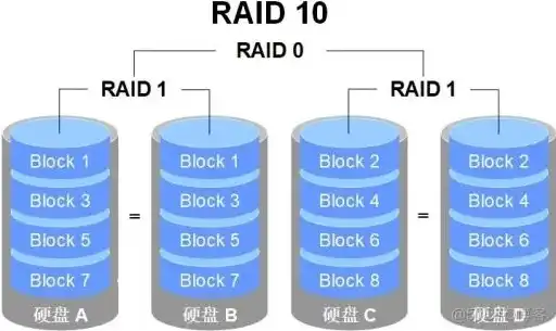 24盘位磁盘阵列怎么配，24盘位磁盘阵列网络存储服务器配置指南，打造高效数据存储解决方案