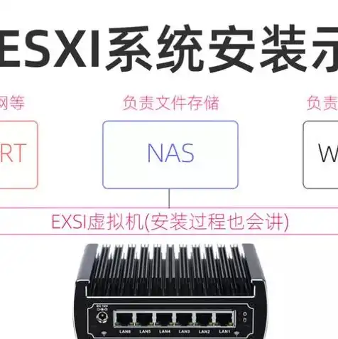 vmware虚拟机时间设置，VMware虚拟机时间跟随主机设置详解及注意事项