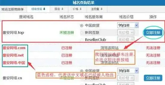 如何查域名注册时间和地点信息，深入解析，如何轻松查询域名注册时间和地点