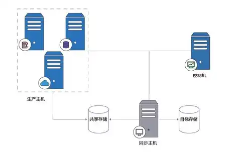 对象存储服务器有哪些功能呢，深入解析对象存储服务器，五大核心功能及其应用场景