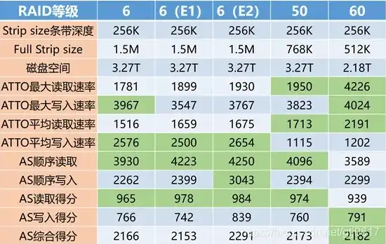 服务器做raid1和raid5，服务器RAID1与RAID5对比，数据安全与性能权衡解析