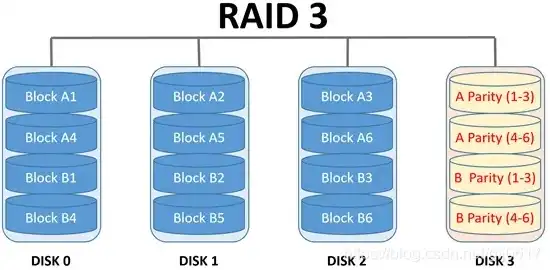 服务器做raid1和raid5，服务器RAID1与RAID5对比，数据安全与性能权衡解析