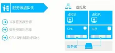 服务器虚拟化主要作用有哪些，服务器虚拟化，提升资源利用率，优化IT运维的五大核心作用
