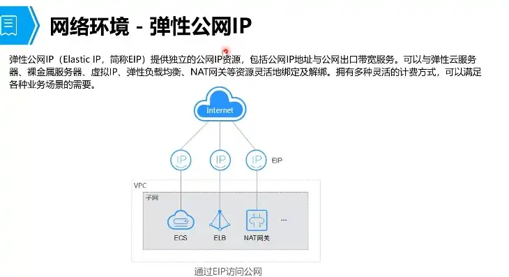 弹性云服务器创建成功后使用的宽带一旦确定将不能修改，弹性云服务器带宽设置，创建后不可修改，如何合理规划？