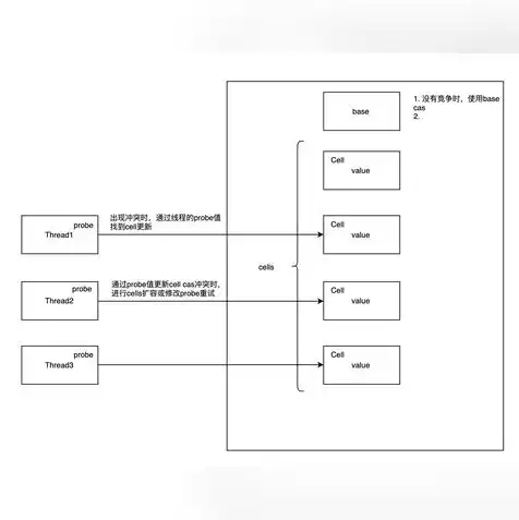 vm虚拟机如何与主机共享文件显示内容，深入解析VM虚拟机与主机共享文件显示的多种方法及优化策略