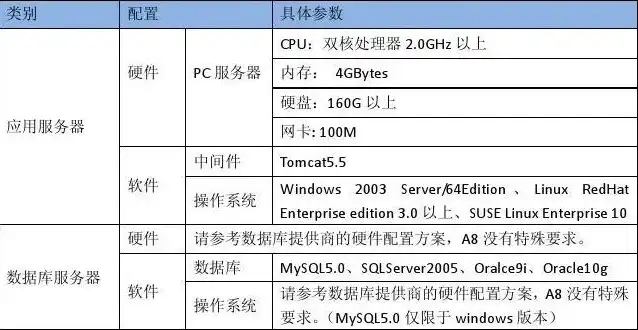 服务器能装win7吗，Windows 10能否安装在服务器上？与Windows 7的对比分析