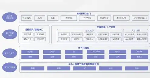 华为云服务收费标准，华为云服务费在会计科目中的具体核算方法及分类解析