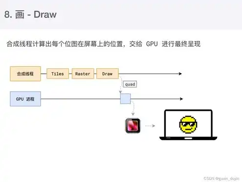 进销存系统怎么用，如何将进销存系统部署到个人服务器，详细步骤解析与注意事项