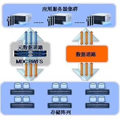 存储服务器和磁盘阵列区别，存储服务器与磁盘阵列，深入解析两者的区别与应用场景