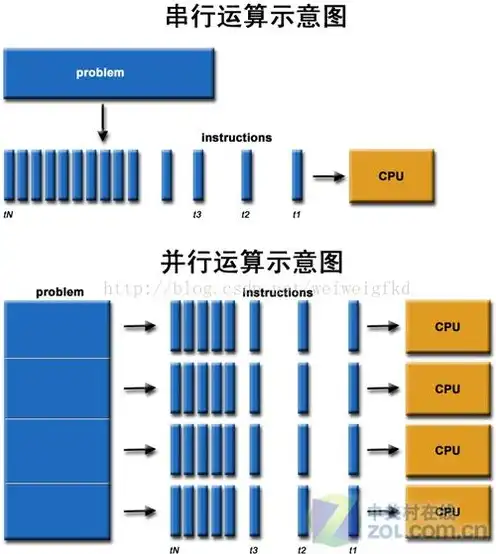 gpu云计算服务器有哪些类型，深入解析，GPU云计算服务器类型及应用领域