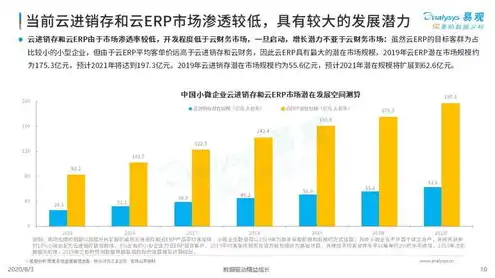 云服务排名前三，2023年云服务市场分析，揭秘前三名企业的核心竞争力与未来发展趋势