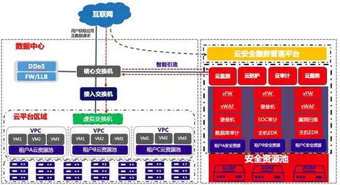 云服务器讲解，云服务器深度解析，构建高效、安全的云端服务平台