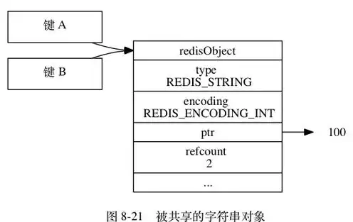 redis存储对象为什么序列化，深入解析Redis存储对象序列化的必要性与优势