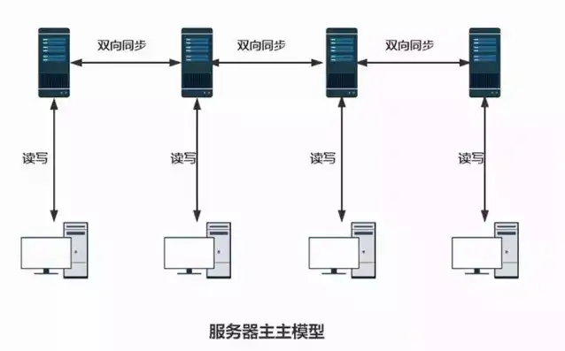 独立服务器操作指南，独立服务器操作指南，轻松掌握服务器管理技能