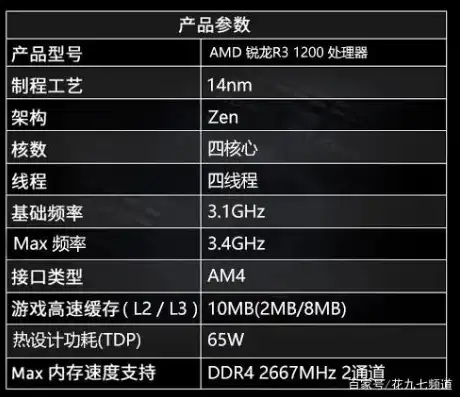 戴尔服务器怎么看cpu型号参数，戴尔服务器CPU型号识别与解析指南