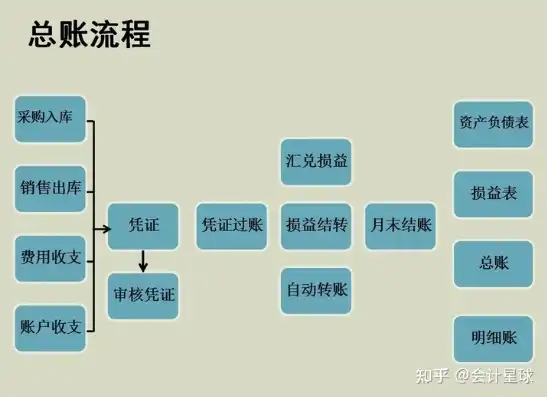 阿里云服务器会计分录，阿里云服务器在会计核算中的科目设置及分录处理