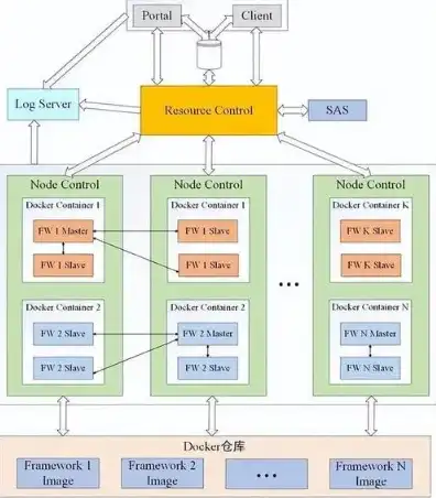 linux云端服务器，Linux云服务器租用指南，全面解析选择、配置与优化策略