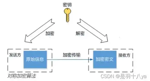 云服务器ssh连接方法，深入解析云服务器SSH连接方法，安全高效的操作指南