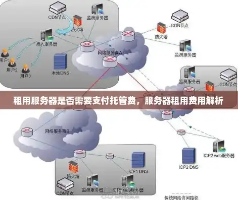 租赁服务器属于什么费用科目，租赁服务器费用所属科目分析及账务处理方法详解