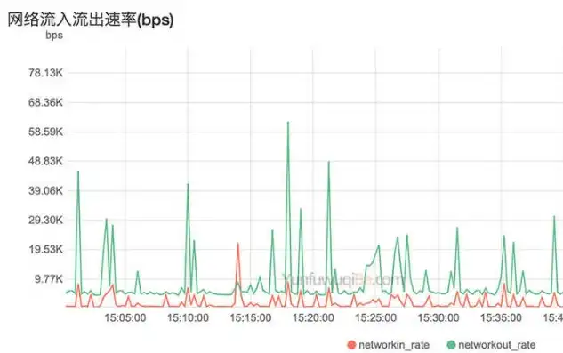 服务器带宽10m能带多少人看视频，10M服务器带宽究竟能承载多少用户同时看视频？深度解析带宽与用户量的关系