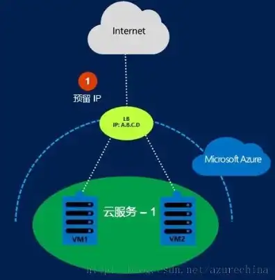 云服务ip地址，云IP服务器，揭秘高效稳定的云端服务之道