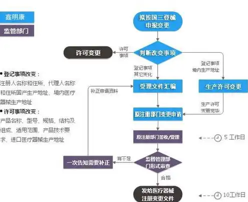 云服务器申请退款流程，云服务器申请退款攻略，详细解析退款流程及注意事项