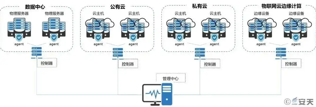 云主机的产品规格是什么，深度解析云主机产品规格，性能、配置与优化指南