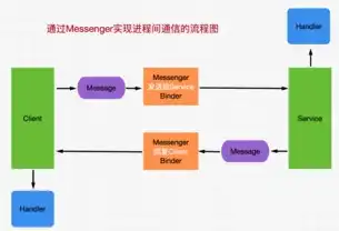 客户端与服务器的区别，客户端与服务器，深入剖析两者的本质区别与应用场景