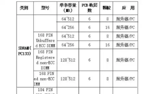 服务器报废年限规范最新，最新服务器报废年限规范解析与实施建议