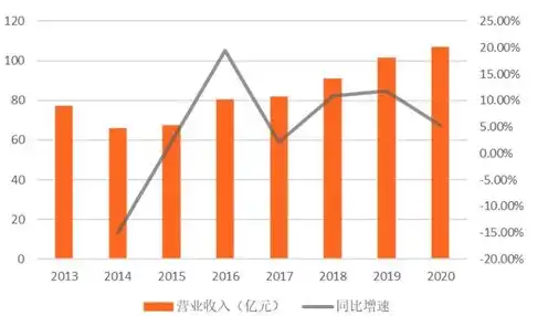 金融信创概念股，金融信创概念股领航，揭秘出货量最大的上市公司！