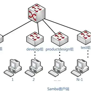 云服务器有哪些系统组成，云服务器操作系统全解析，从Windows到Linux，一文尽览