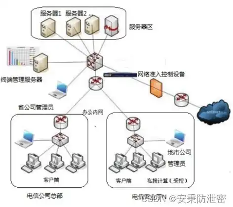 服务器镜像到底是什么东西，揭秘服务器镜像，定义、原理与应用